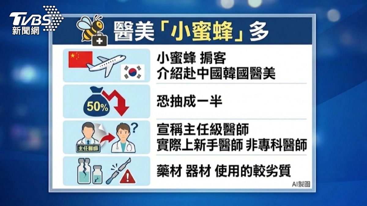 台灣醫美醫師坦言,通常會稱仲介是小蜜蜂,這在業界也不是秘密。(圖/TVBS) 圖說