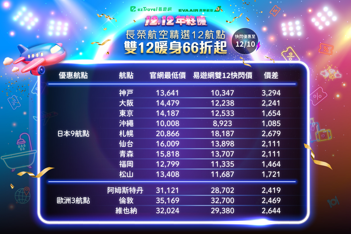 易遊網X長榮航空獨家12航點優惠票價