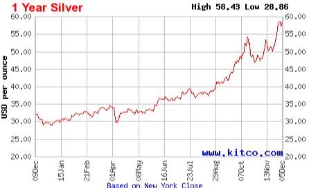 黃金走勢-金價走勢-白銀走勢-銅價走勢-銀價走勢-白銀-黃金-金價-銅價-貴金屬-貴金屬價格-貴金屬走勢-貴金屬分析