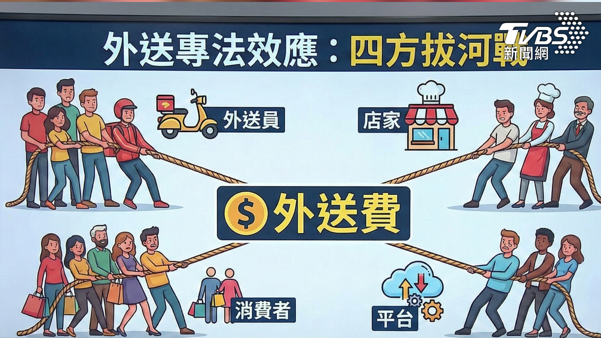 勞動部外送保底機制出爐。(圖/TVBS)