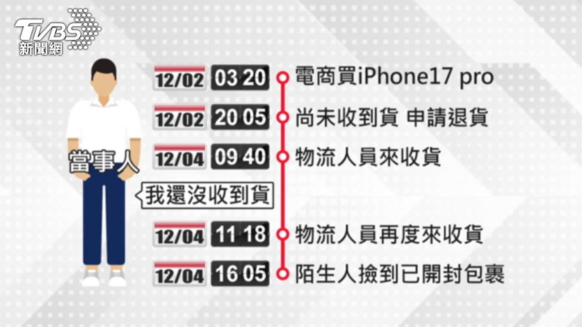 物流人員兩度來收退貨。（圖／TVBS）