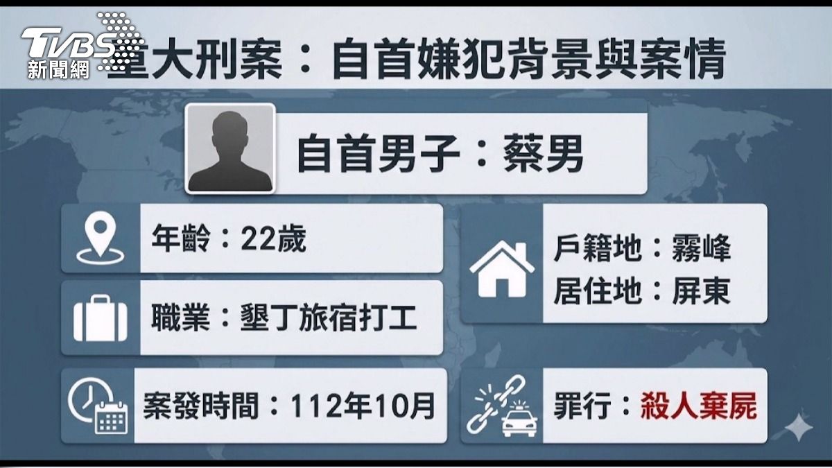 墾丁旅宿打工男「殺害女雇主」自首 稱2年前南投犯案棄屍。(圖/TVBS)
