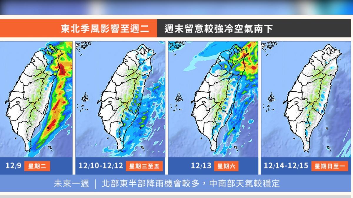 天氣/本週兩波變天!全台這天起「急凍3天」探10度