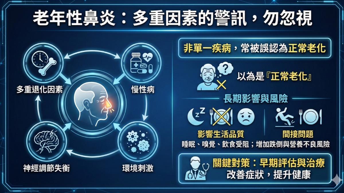 銀髮鼻塞鼻水停不了 醫:恐老年性鼻炎 (圖/蔣志偉)