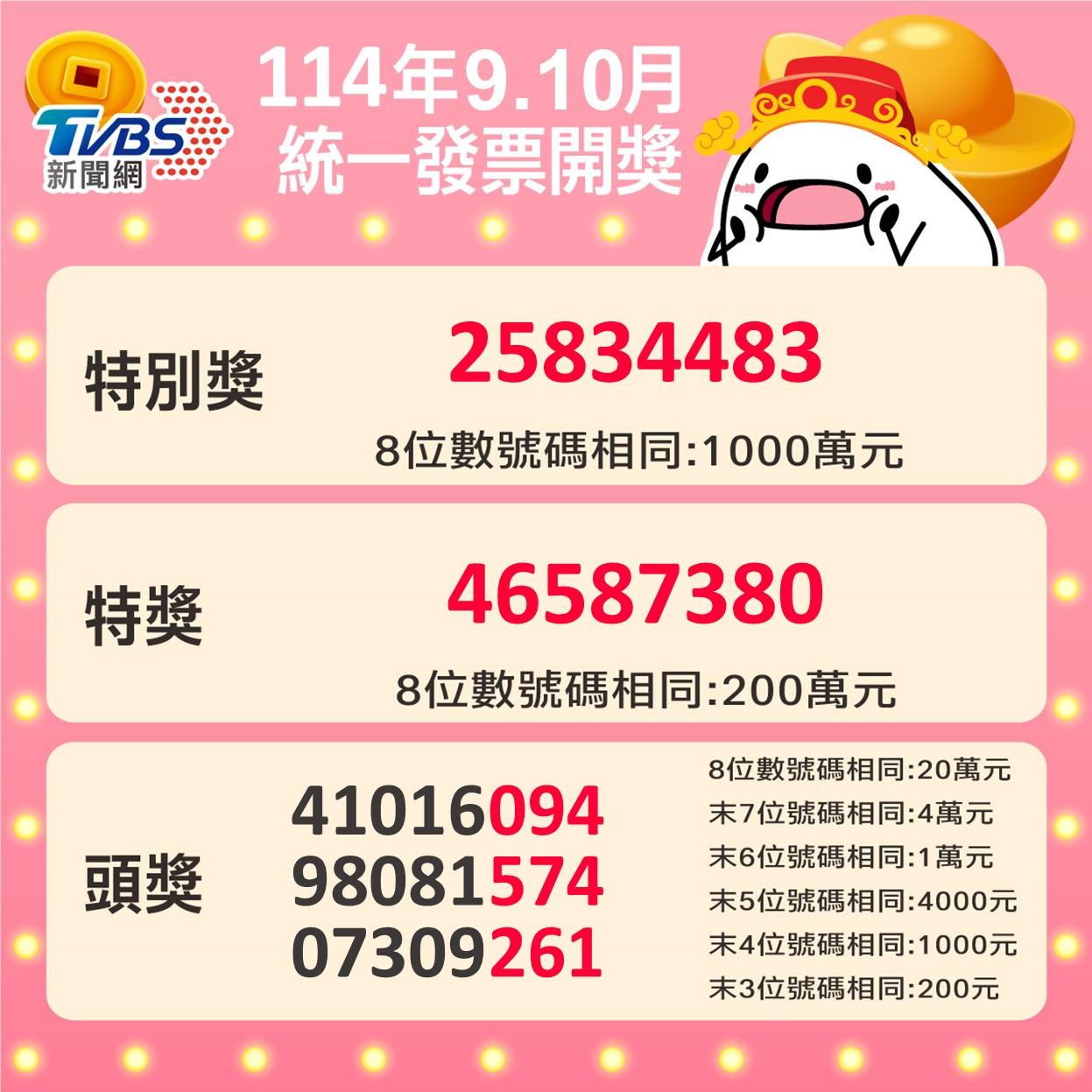 全聯,寶雅發票中獎,寶雅POYA發票中獎,發票中獎號碼,9、10月發票中獎號碼,統一發票中獎號碼發票,發票中獎1000萬,7-11發票中獎,全家發票中獎,全聯發票中獎