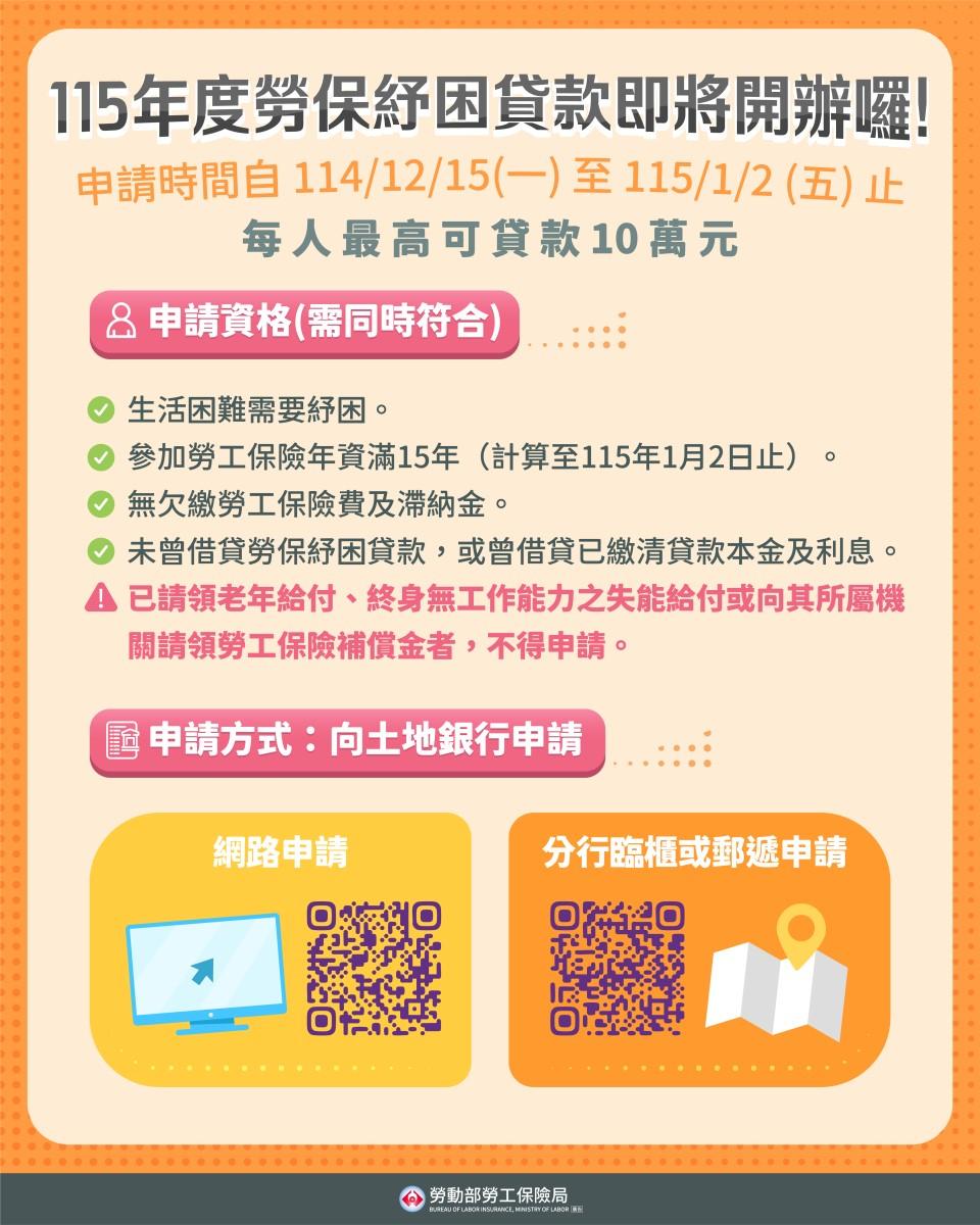 勞保紓困貸款-勞保紓困貸款資格-勞保紓困貸款線上申請-勞保紓困貸款還款