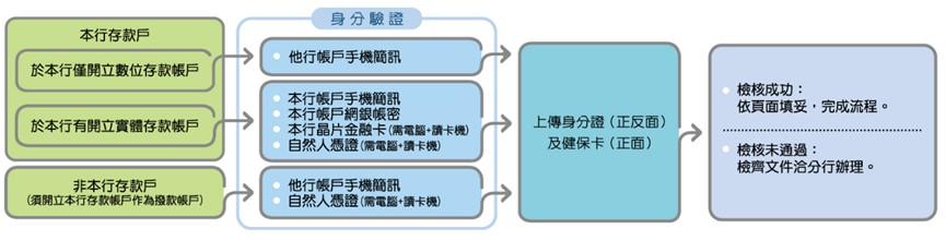 勞保紓困貸款-勞保紓困貸款資格-勞保紓困貸款線上申請-勞保紓困貸款還款