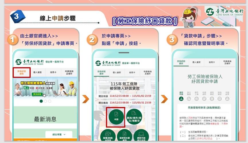 勞保紓困貸款-勞保紓困貸款資格-勞保紓困貸款線上申請-勞保紓困貸款還款