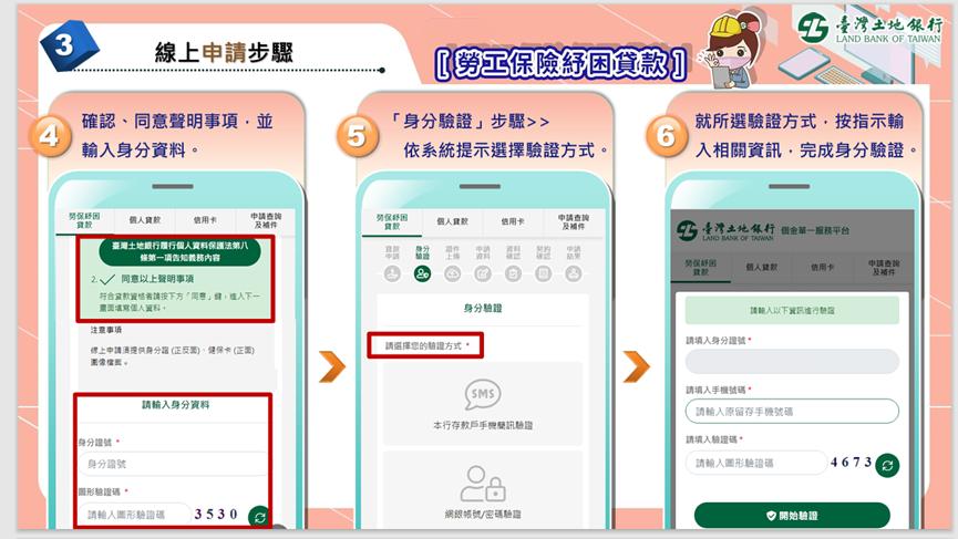 勞保紓困貸款-勞保紓困貸款資格-勞保紓困貸款線上申請-勞保紓困貸款還款