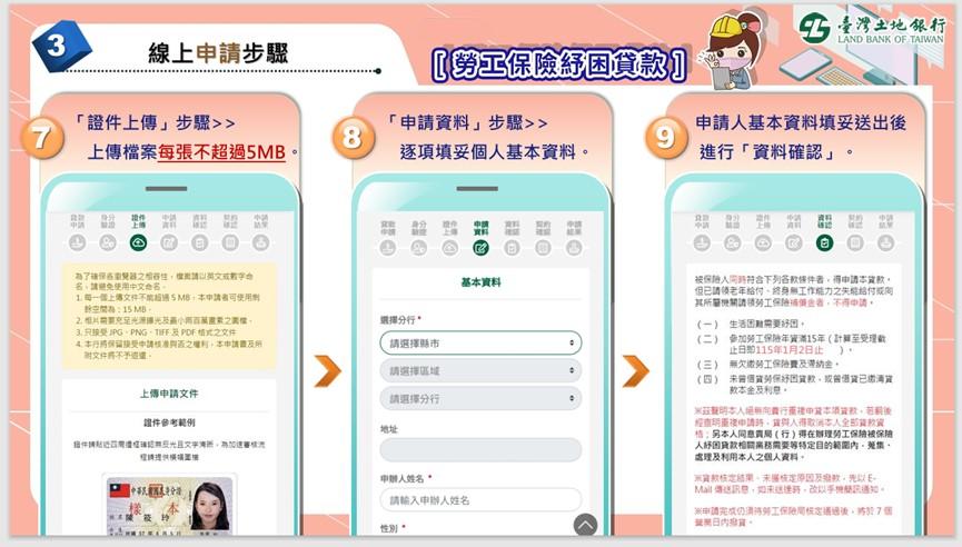 勞保紓困貸款-勞保紓困貸款資格-勞保紓困貸款線上申請-勞保紓困貸款還款
