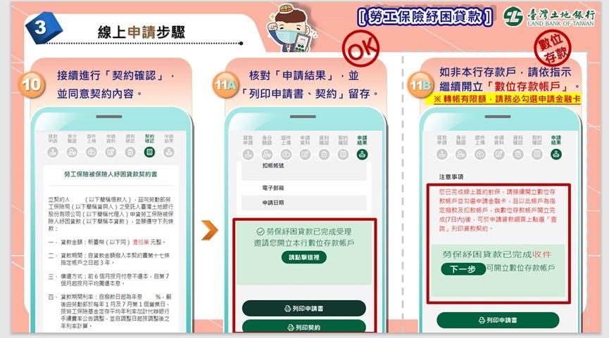 勞保紓困貸款-勞保紓困貸款資格-勞保紓困貸款線上申請-勞保紓困貸款還款