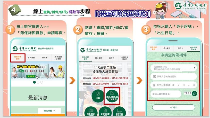 勞保紓困貸款-勞保紓困貸款資格-勞保紓困貸款線上申請-勞保紓困貸款還款