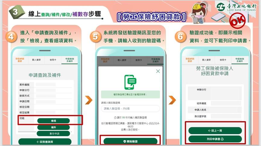 勞保紓困貸款-勞保紓困貸款資格-勞保紓困貸款線上申請-勞保紓困貸款還款