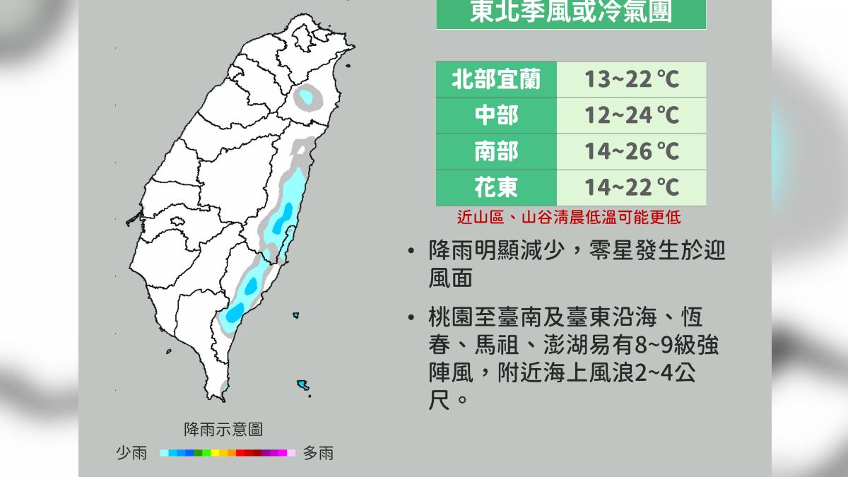 天氣/首波冷氣團恐殺到!跌破12度 低溫一夜驟降時間曝