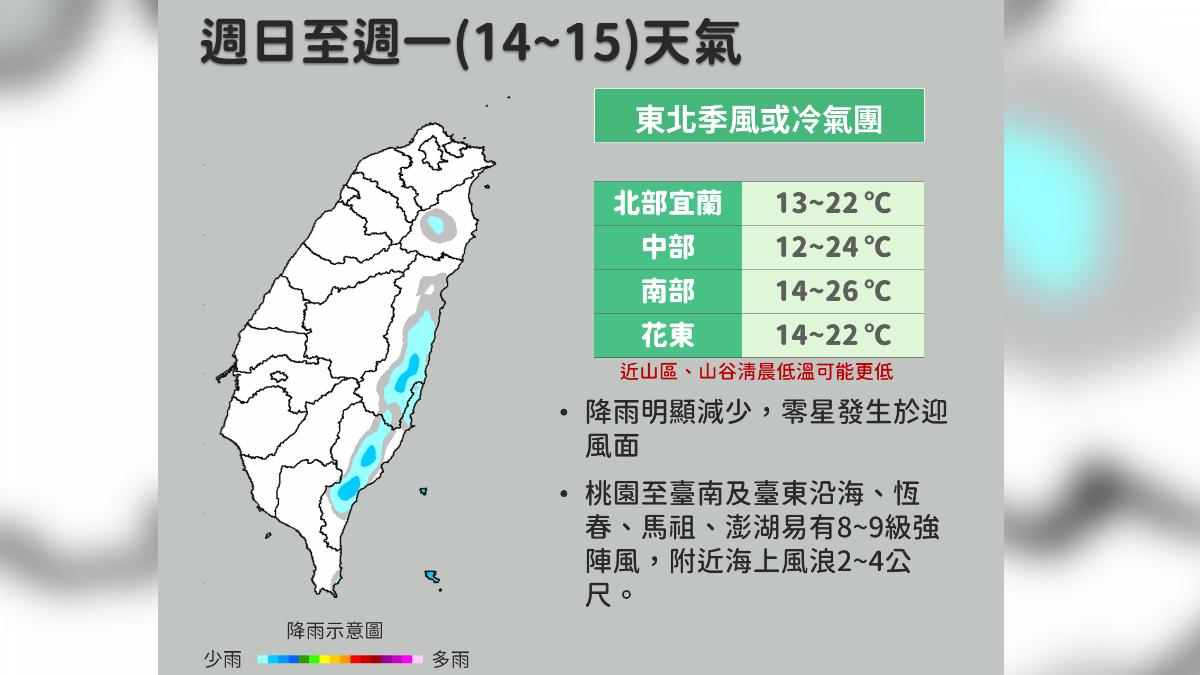 週日至週一溫度再下降。（圖／翻攝自氣象署）