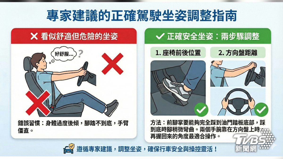 專家建議的正確駕駛坐姿，前腳掌要能夠完全踩到油門踏板底部。（圖／TVBS）