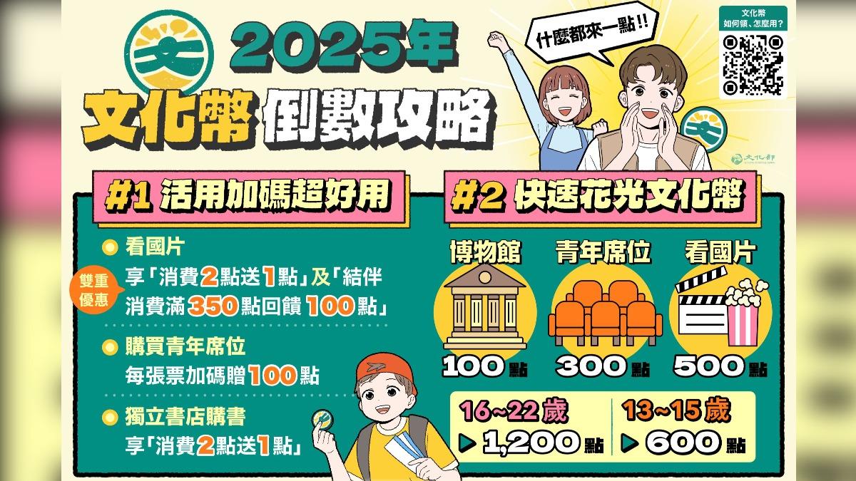 趕快用！「文化幣」倒數20天　2攻略放大價值