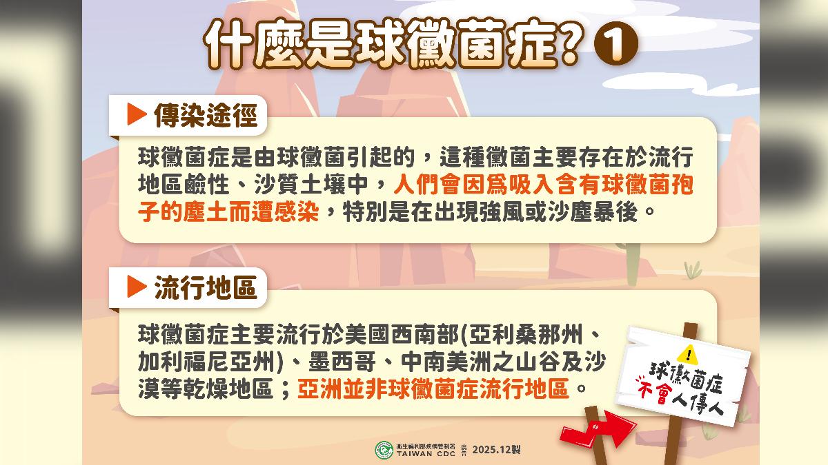 球黴菌症傳染方式。(圖/CDC提供)