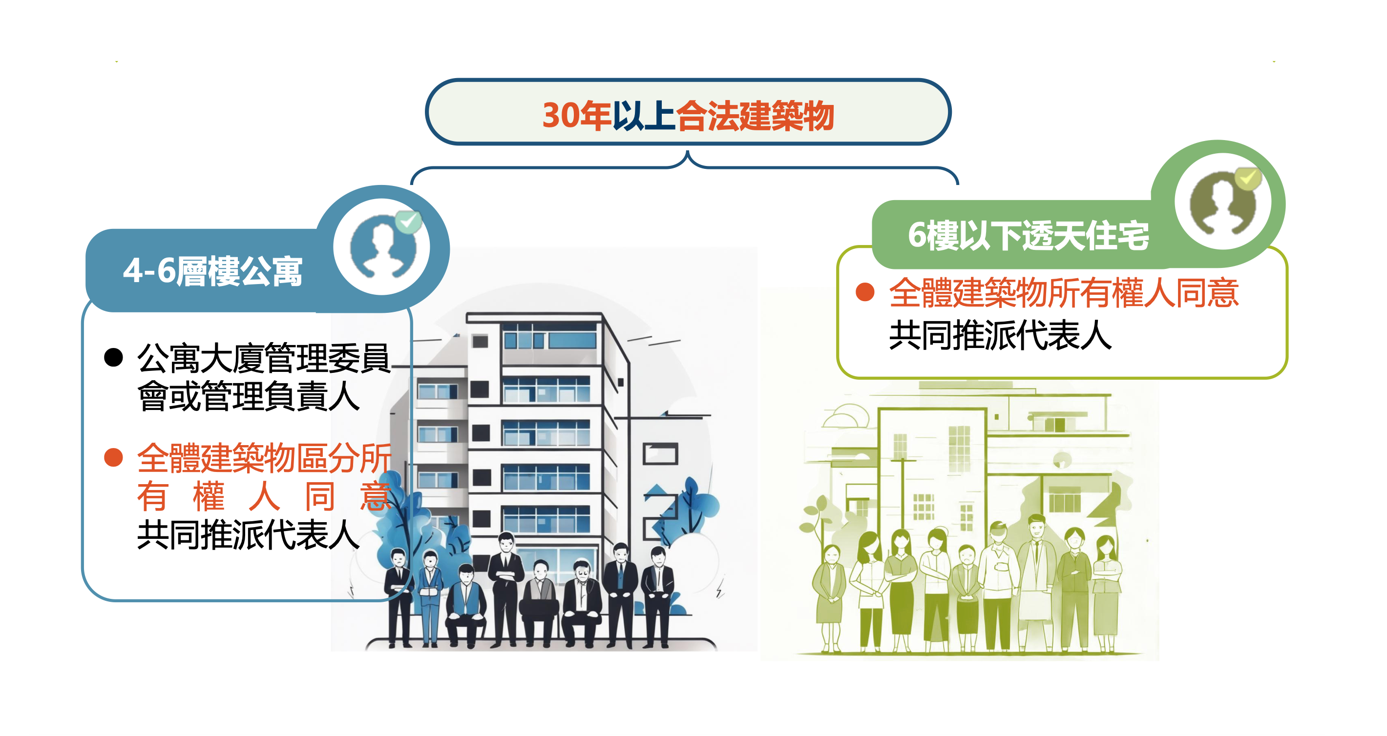 老宅延壽-老宅延壽補助申請-老宅延壽機能復新計畫-老宅延壽補助專案-老宅延壽補助金額-老宅延壽透天-老宅延壽計畫公寓-內政部老宅延壽補助-老屋延壽計畫申請條件