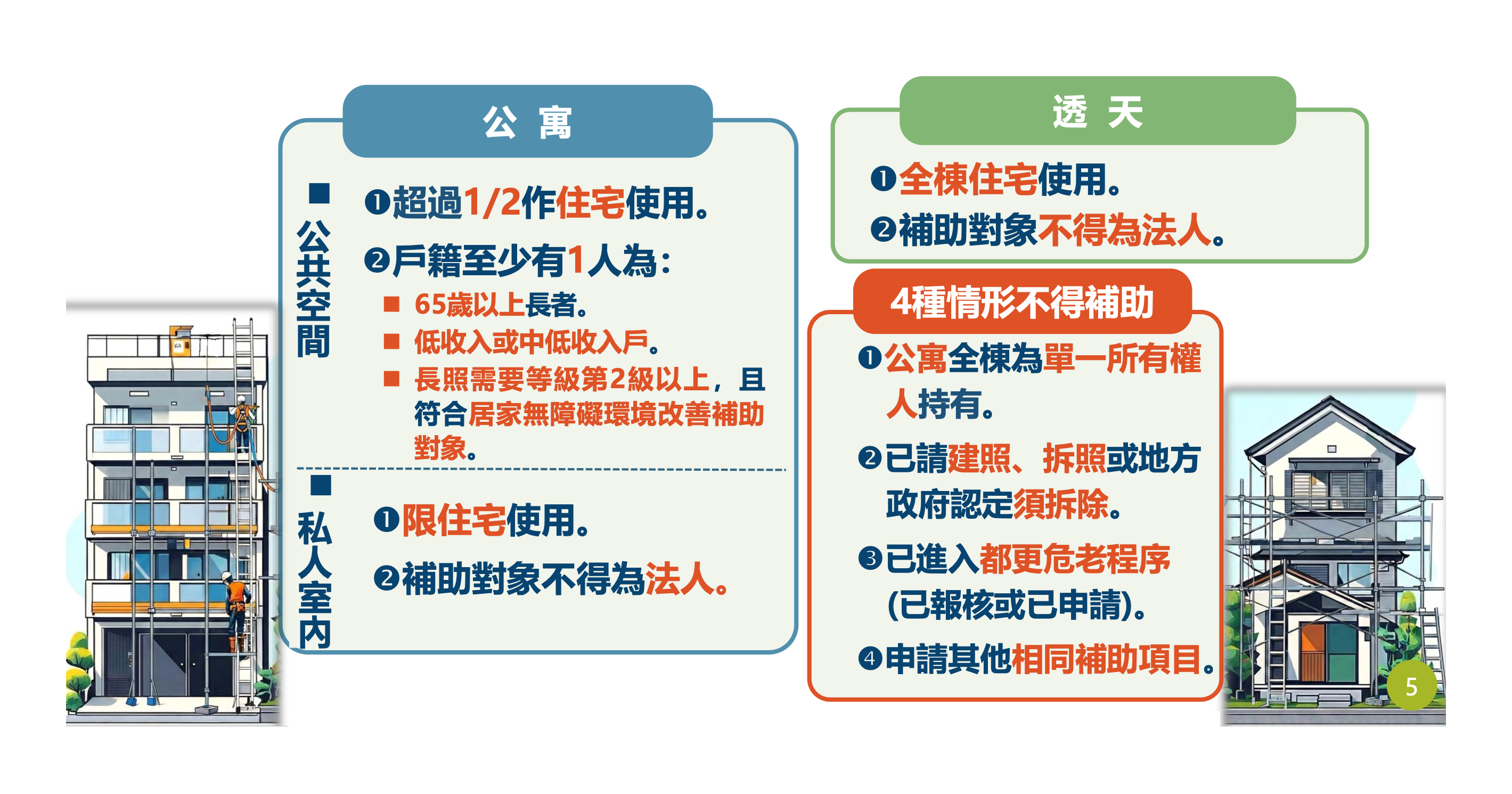 老宅延壽-老宅延壽補助申請-老宅延壽機能復新計畫-老宅延壽補助專案-老宅延壽補助金額-老宅延壽透天-老宅延壽計畫公寓-內政部老宅延壽補助-老屋延壽計畫申請條件
