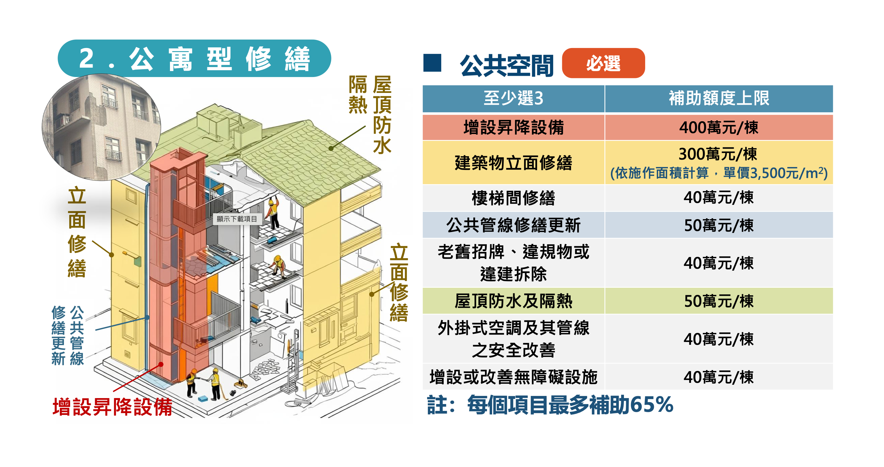 老宅延壽-老宅延壽補助申請-老宅延壽機能復新計畫-老宅延壽補助專案-老宅延壽補助金額-老宅延壽透天-老宅延壽計畫公寓-內政部老宅延壽補助-老屋延壽計畫申請條件