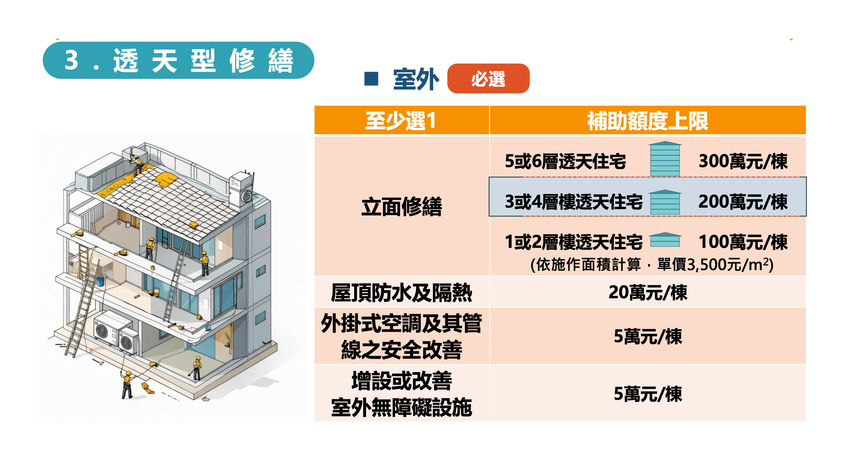 老宅延壽-老宅延壽補助申請-老宅延壽機能復新計畫-老宅延壽補助專案-老宅延壽補助金額-老宅延壽透天-老宅延壽計畫公寓-內政部老宅延壽補助-老屋延壽計畫申請條件