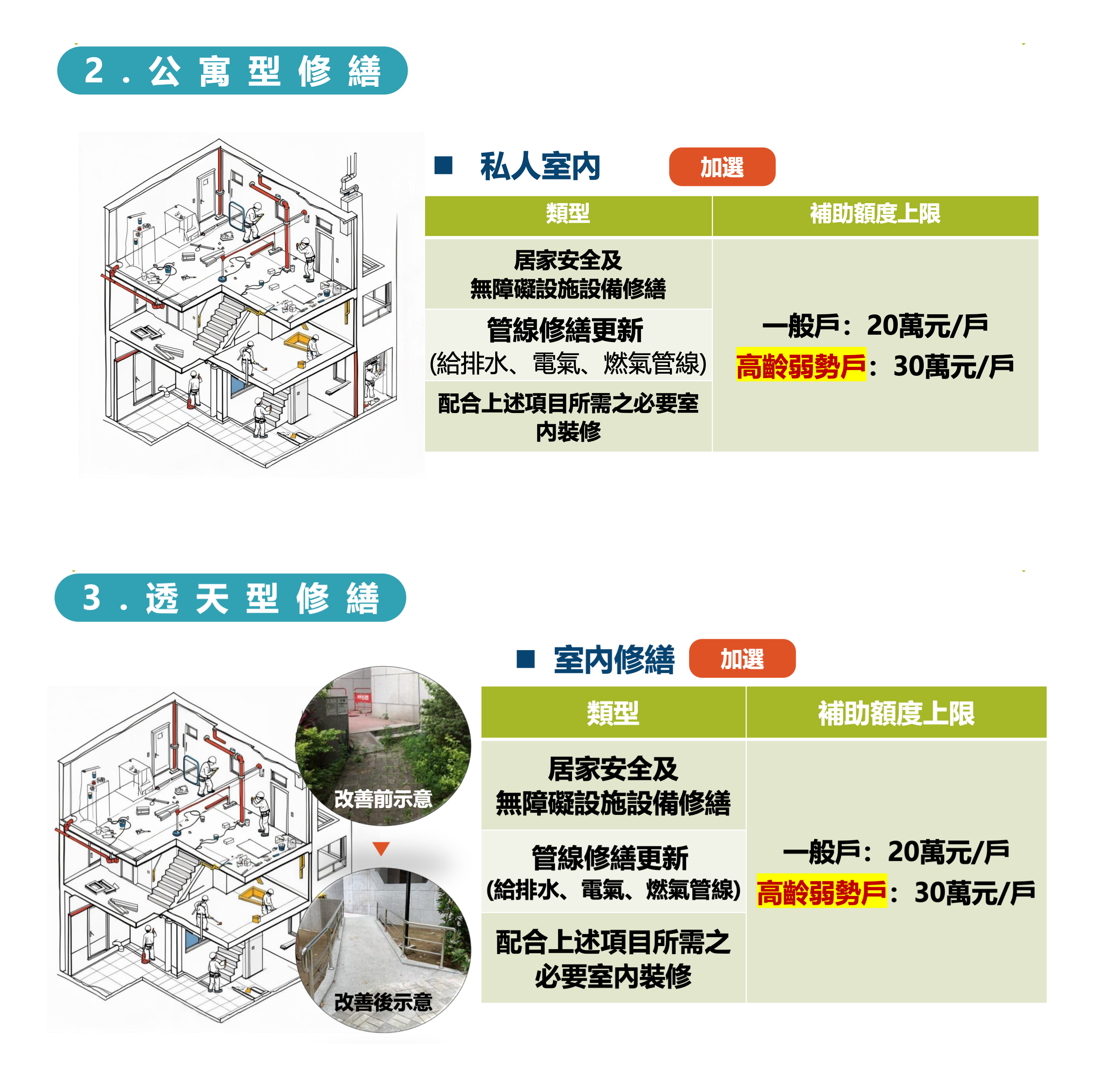 老宅延壽-老宅延壽補助申請-老宅延壽機能復新計畫-老宅延壽補助專案-老宅延壽補助金額-老宅延壽透天-老宅延壽計畫公寓-內政部老宅延壽補助-老屋延壽計畫申請條件