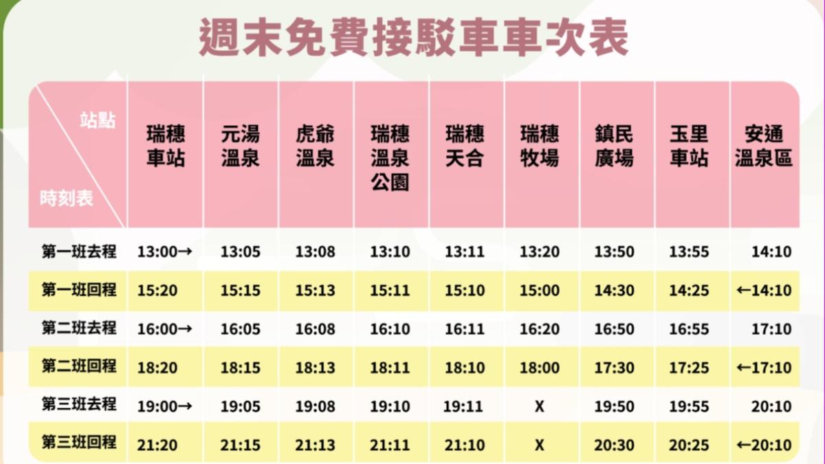 花蓮太平洋溫泉季接駁車資訊。（圖／翻攝自官網）