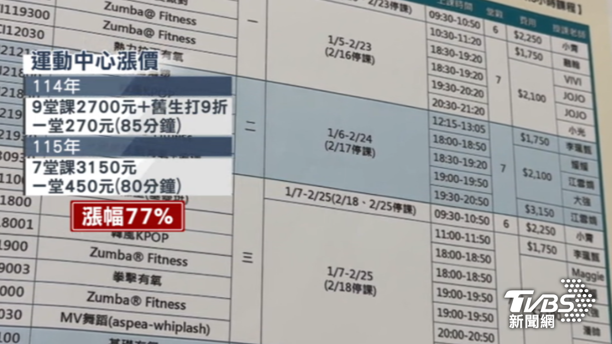 大安運動中心瑜珈團課漲價。（圖／TVBS）