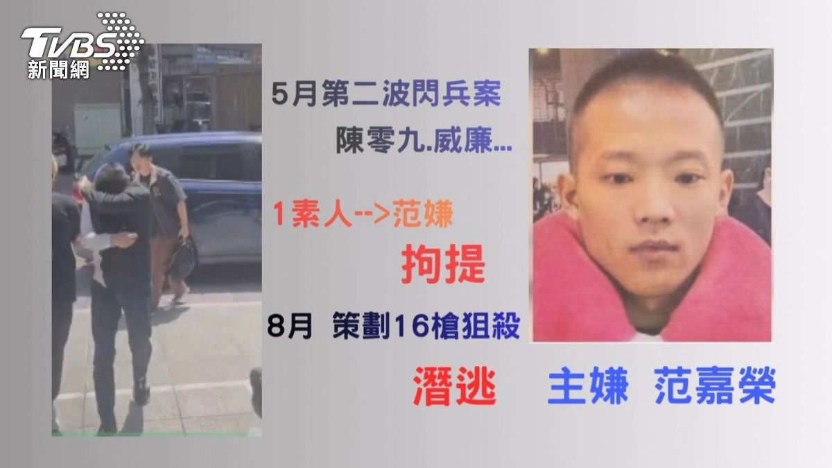 高雄16槍主嫌范嘉榮,昔日為了逃避兵役花了10萬,和閃兵藝人一起被拘提到案。(圖/TVBS)