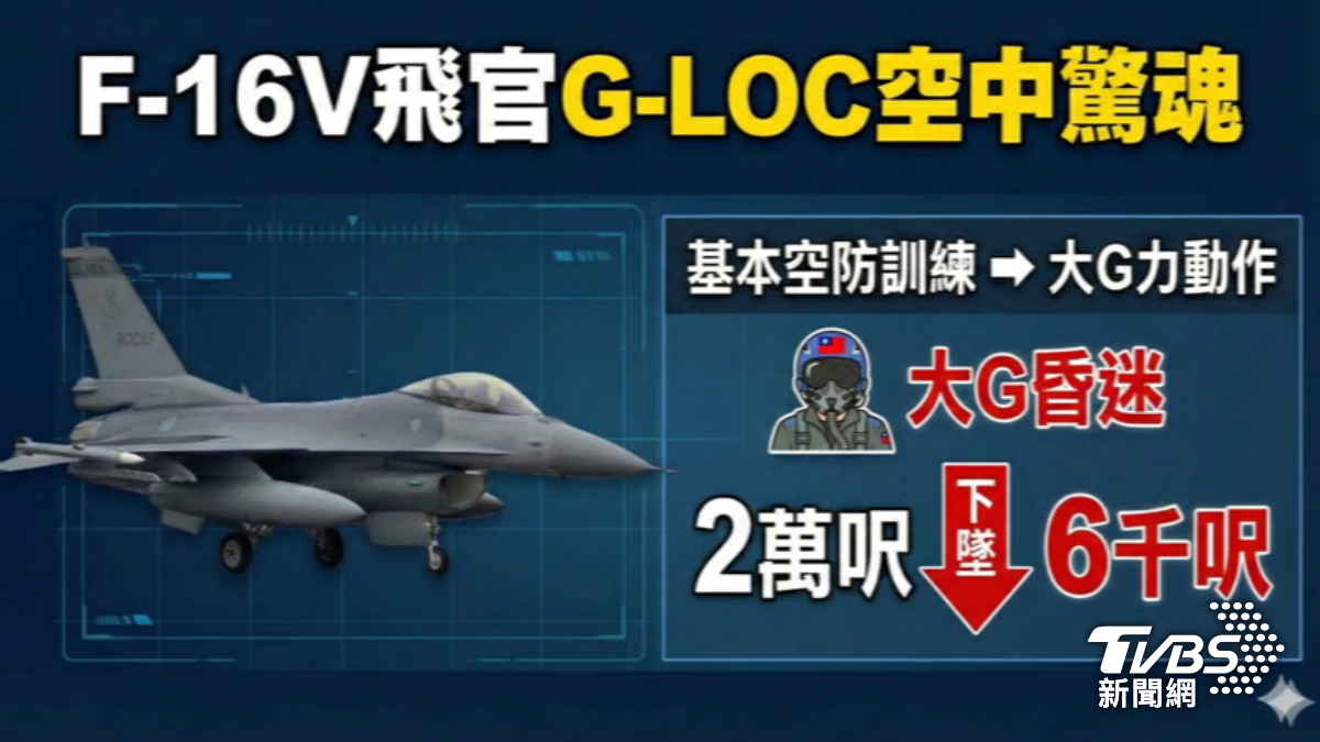 F-16驚魂 我飛官大G突昏 2萬呎急降至6千呎(圖/TVBS)