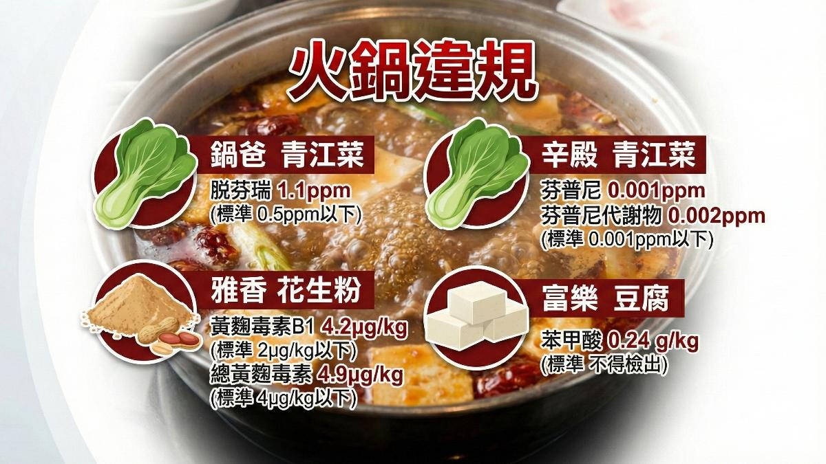 台北市衛生局公布火鍋業者有部分抽查不合格事宜。(圖/TVBS)