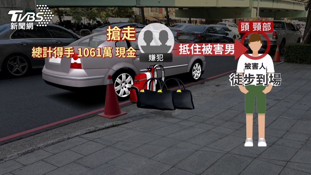 兩嫌埋伏搶千萬!男徒步面交「頸部抵刀」 警追回13萬判8年。(圖/TVBS)