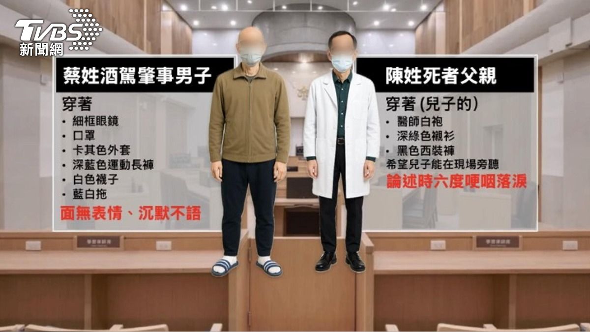 前科男「酒駕肇逃」撞死醫大生 檢方求刑11年。(圖/TVBS)