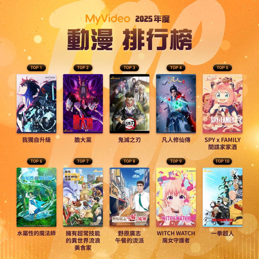 MyVideo 2025年度動漫榜。（圖：台灣大哥大MyVideo提供）