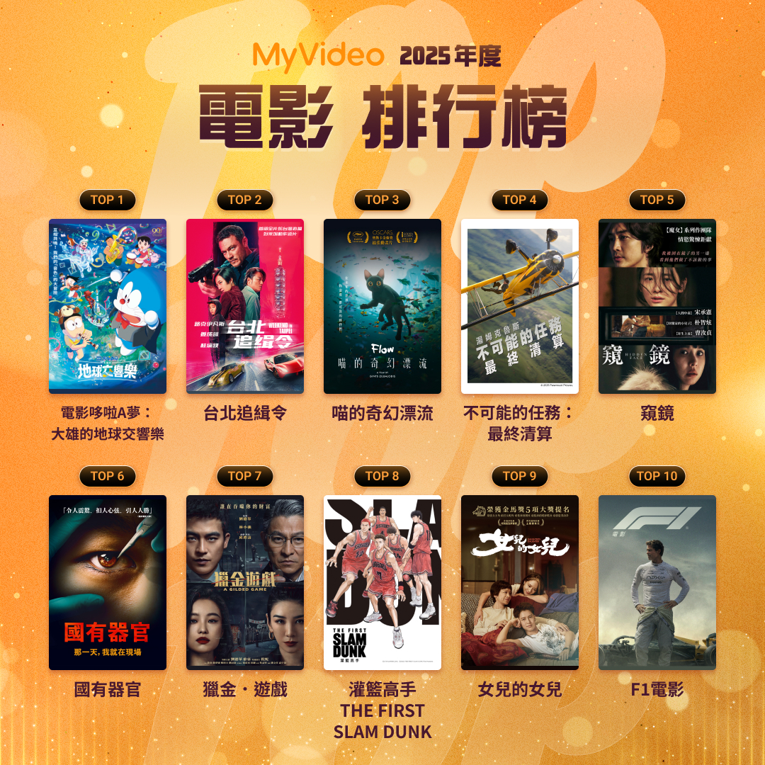 MyVideo 2025年度電影榜。（圖：台灣大哥大MyVideo提供）