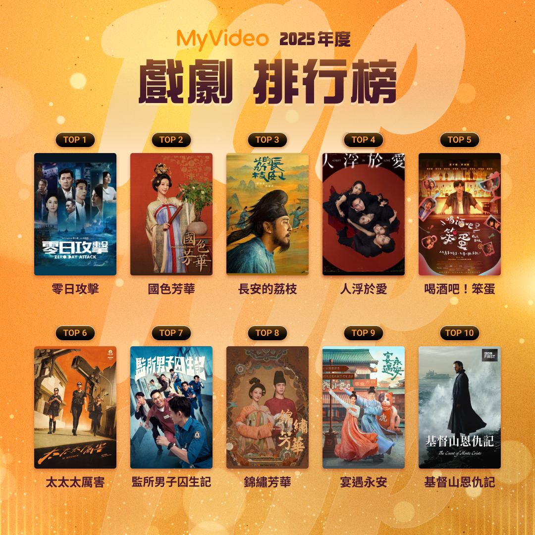 MyVideo 2025年度戲劇榜。（圖：台灣大哥大MyVideo提供）