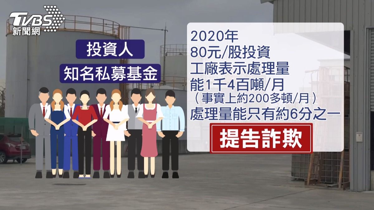  私募基金也中標！環保公司涉「假資料吸金」董座獲不起訴股東怒。(圖／TVBS)  