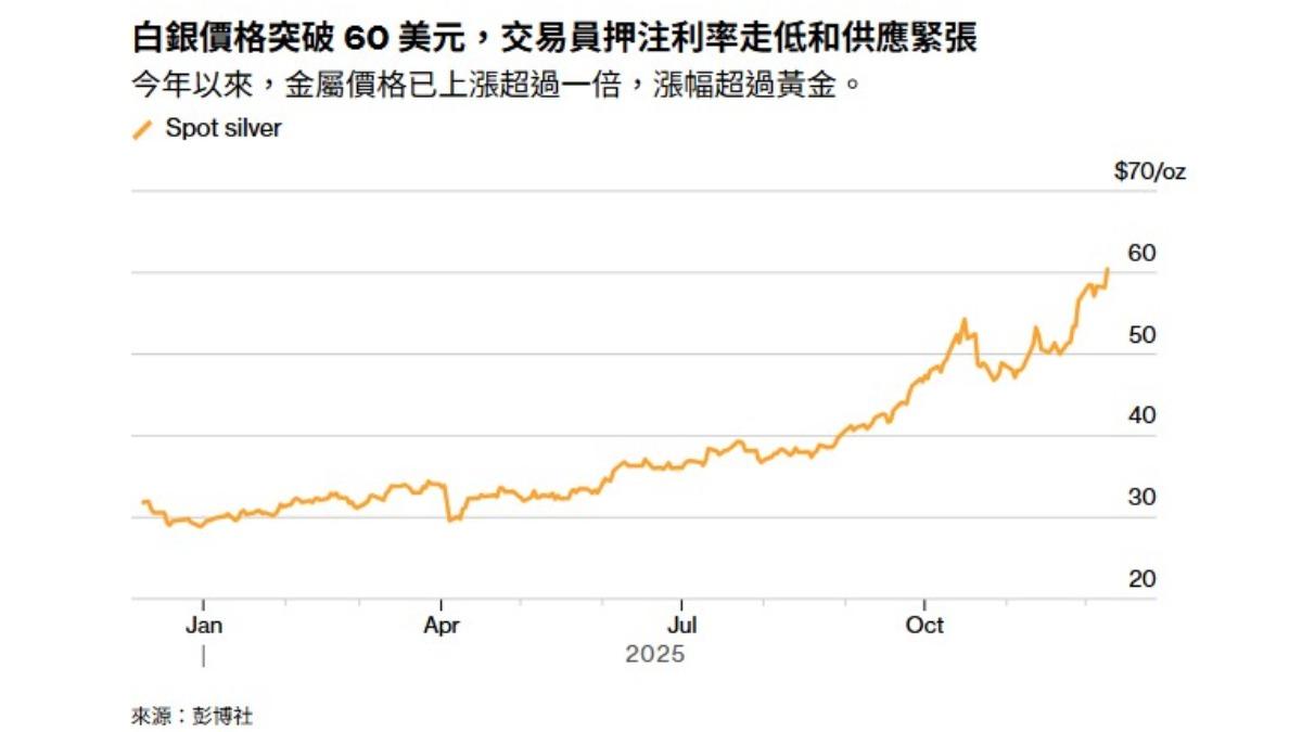 黃金-金價-白銀-銀價-黃金價格-白銀價格-聯準會-聯準會降息-聯準會會議-聯準會降息時間-美國降息-Fed-Fed降息-Fed會議-貴金屬-貴金屬價格-貴金屬走勢-黃金走勢-金價走勢-白銀走勢-銀價走勢