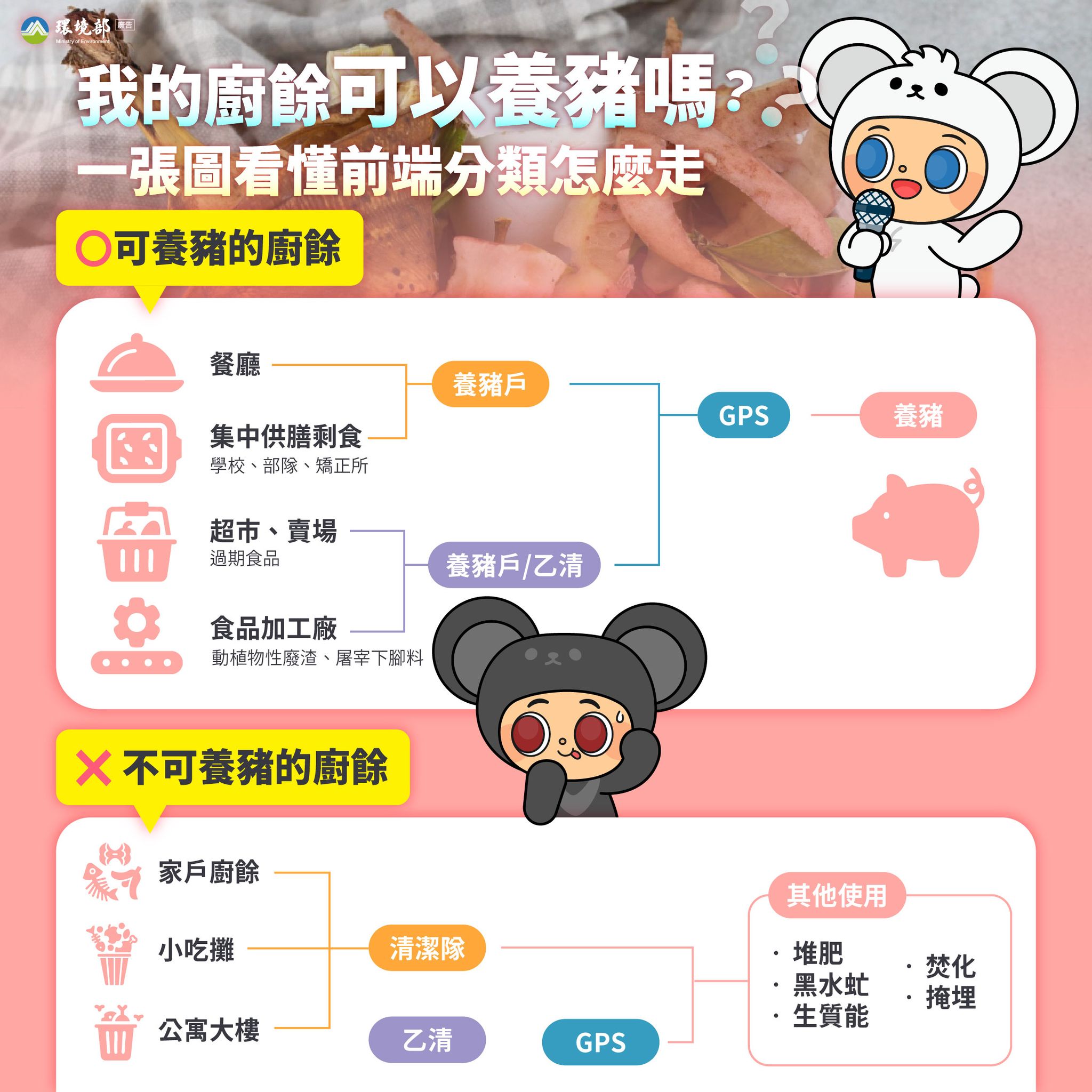 廚餘-廚餘新制-廚餘養豬-廚餘養豬轉型-禁止廚餘養豬-廚餘非洲豬瘟-廚餘分類-廚餘清潔隊-廚餘回收-廚餘減量-廚餘減少-廚餘分流