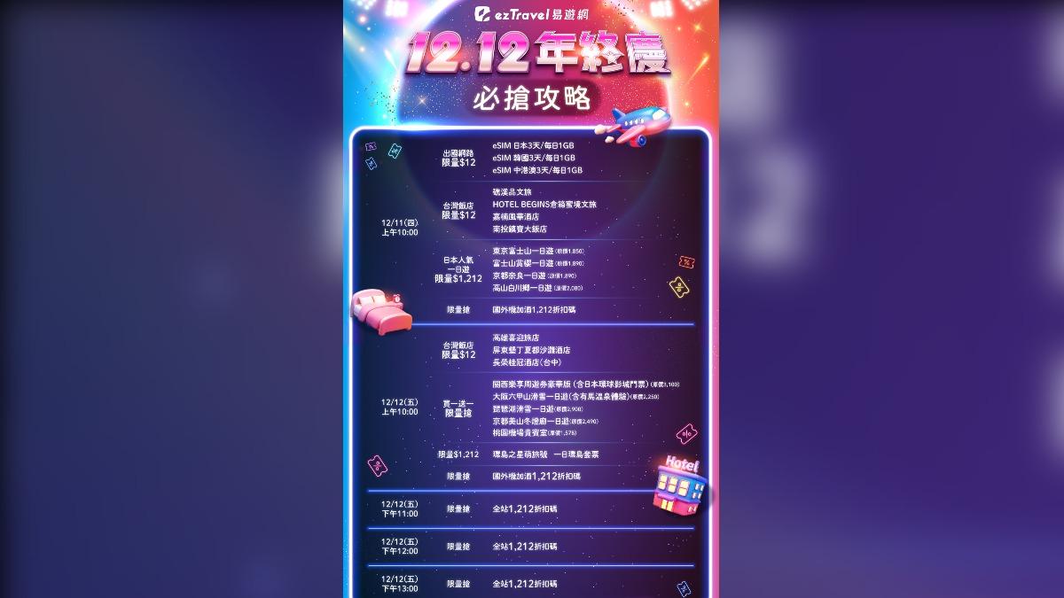 易遊網雙12優惠。(圖/業者提供)