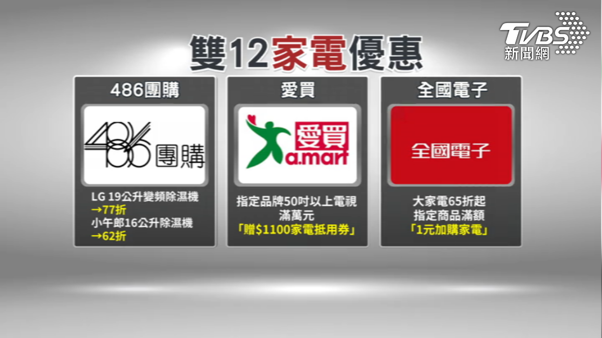 家電雙12開搶,各家推出優惠。(圖/TVBS)