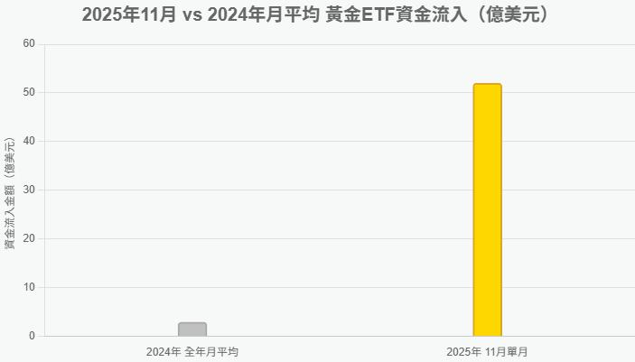 黃金-金價-黃金價格-黃金走勢-金價走勢-黃金價格走勢-黃金泡沫化-黃金泡沫危機-國際結算銀行-世界黃金協會-巴菲特-黃金分析-黃金走勢分析-黃金投資-黃金投機