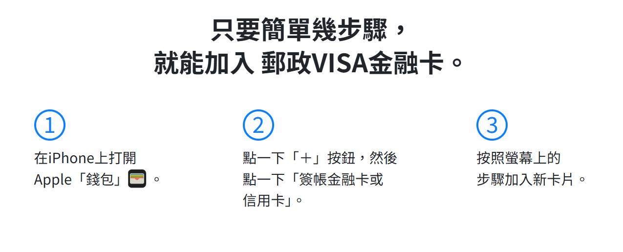 iPhone錢包加入郵政VISA金融卡。（圖／翻攝自中華郵政）