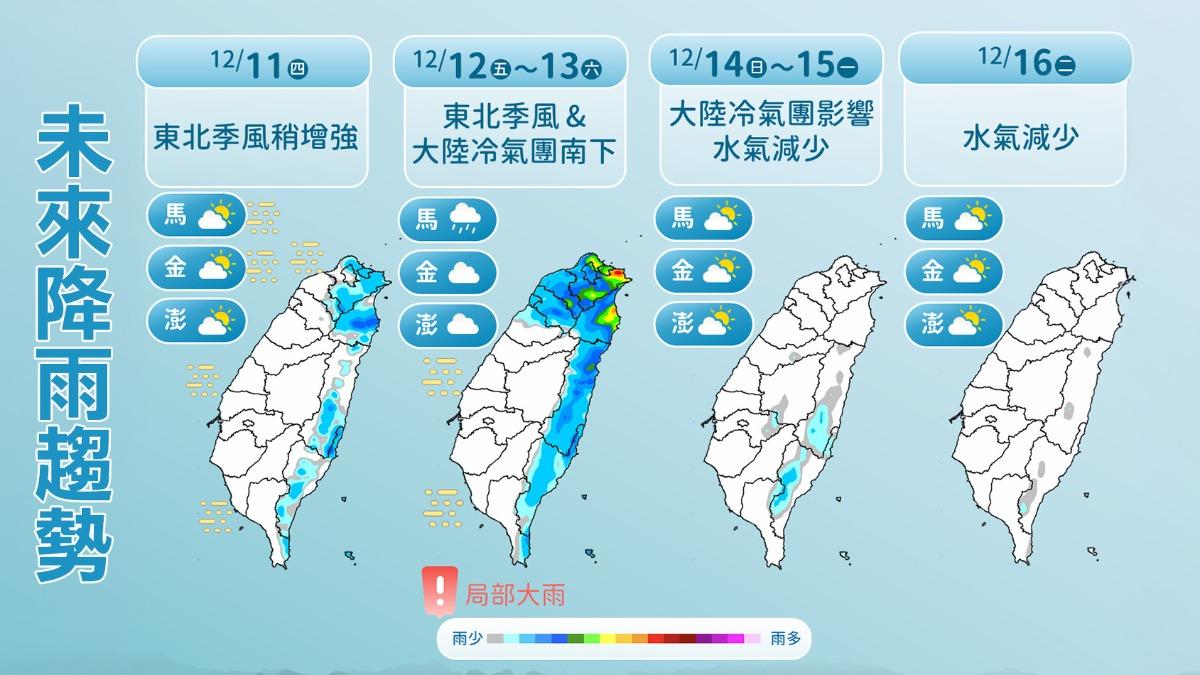 天氣/好天氣掰了!明起濕冷回鍋 下波直衝「冷氣團等級」