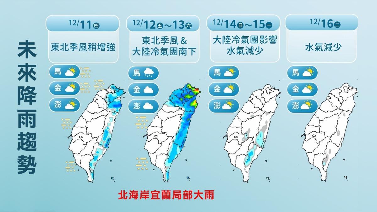天氣預報-氣象預報-氣象署-今天天氣-一週天氣