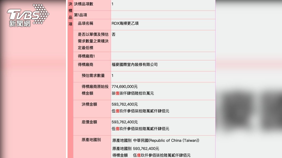 國防部近日一項炸藥採購案，被發現是由一間室內裝修公司得標。（圖／TVBS）