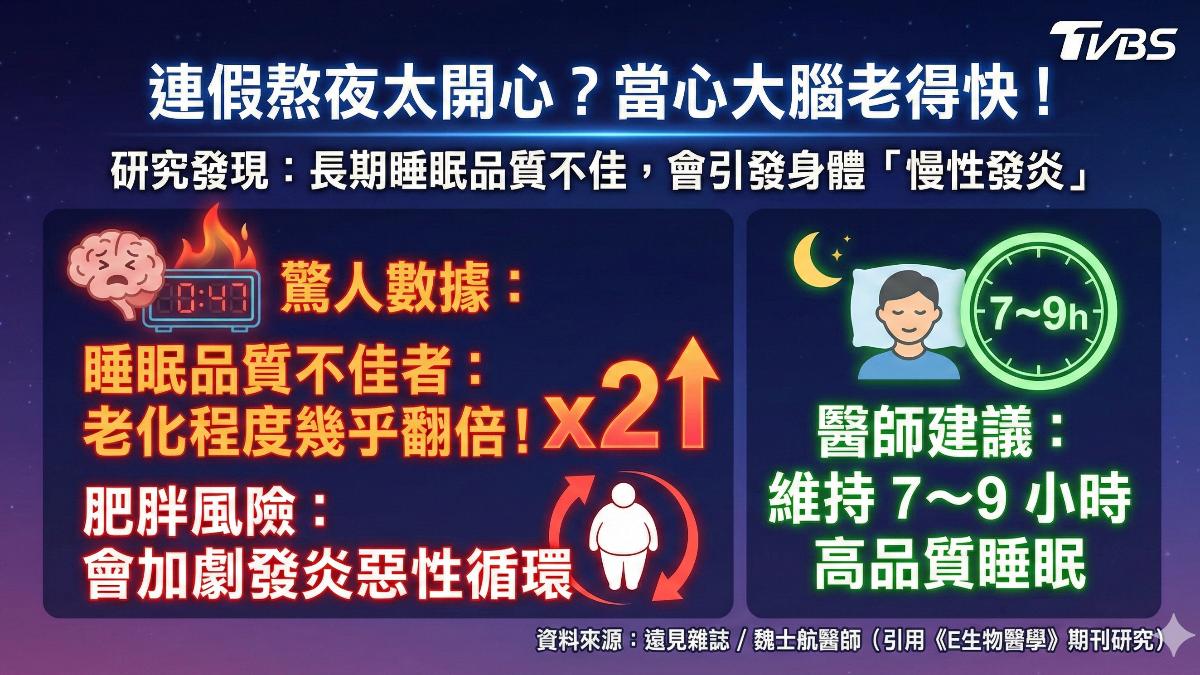 失眠.睡不好 醫師:易導致頭腦代謝廢物 排不出! (圖/TVBS)