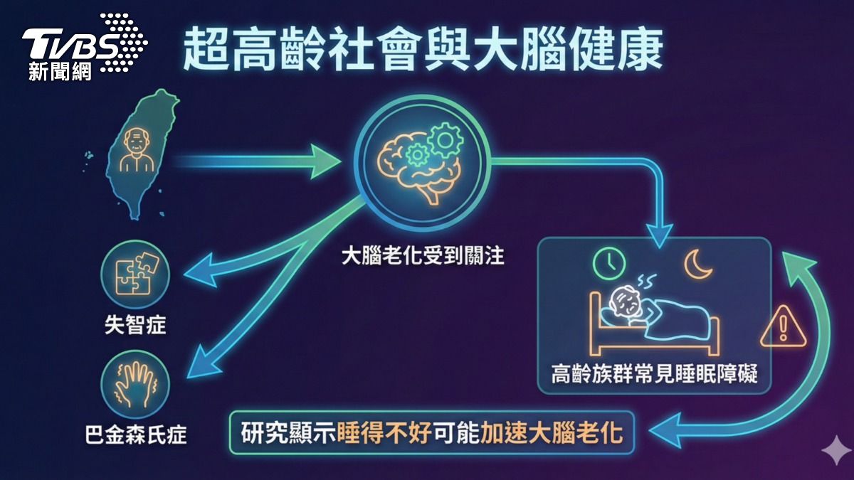 失眠.睡不好 醫師:易導致頭腦代謝廢物 排不出! (圖/TVBS)