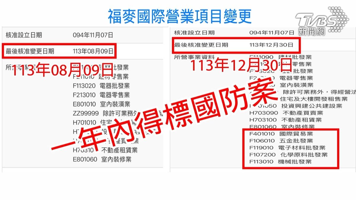 原本從事室內裝修、電器零售批發等營業項目，但去年12月底新增了國際貿易、化學原料批發等項目，就在一年後標得國防部近6億的採購案。（圖／TVBS）